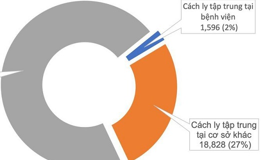 Đã một tuần không phát hiện người mới mắc Covid-19 vào buổi sáng