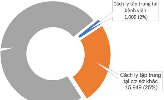 Sáng 3/9 lại không ghi nhận người mới mắc Covid-19