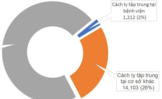 24h đầu tiên không ghi nhận ca mắc Covid-19 kể từ khi dịch tái bùng phát tại Đà Nẵng