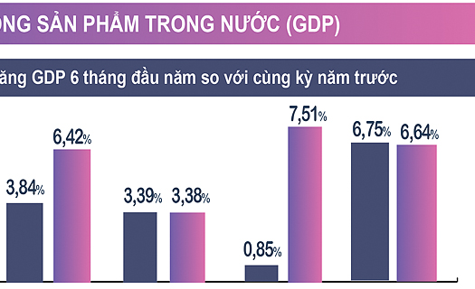 Tăng lương nhưng lạm phát không đáng kể