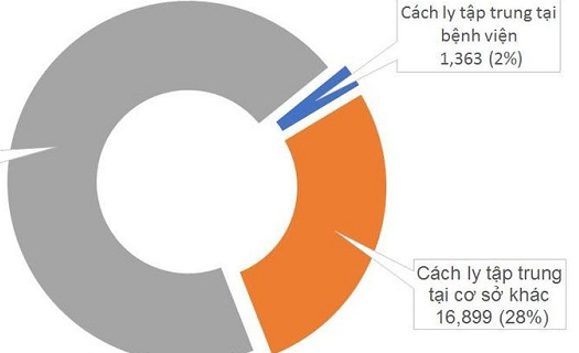 2 người mới mắc Covid-19, đã có ca tử vong thứ 32